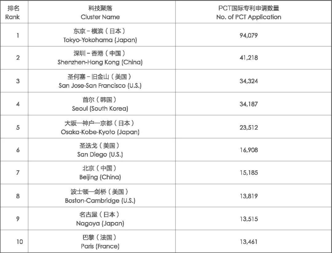 「新·观点」城市40年，深圳先行示范再出发