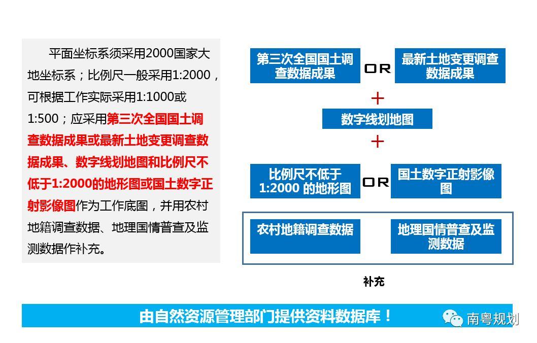 规划编制：国土空间规划背景下的村庄规划如何编制——广东省编制探索