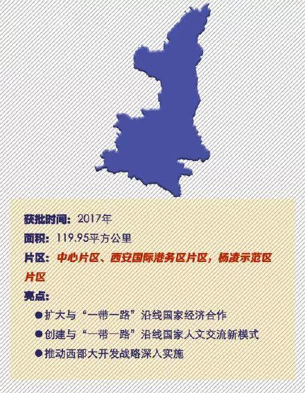 速览!全国18个自贸区亮点回顾 速览!全国18个自贸区亮点回顾