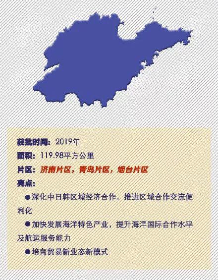 速览!全国18个自贸区亮点回顾 速览!全国18个自贸区亮点回顾