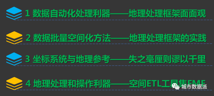 特训营2仅剩最后4个名额!拼手速的时候到啦丨城市数据派 特训营2仅剩最后4个名额!拼手速的时候到啦丨城市数据派