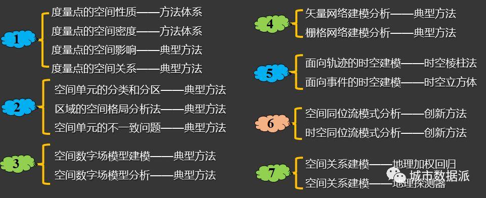 特训营2仅剩最后4个名额!拼手速的时候到啦丨城市数据派 特训营2仅剩最后4个名额!拼手速的时候到啦丨城市数据派