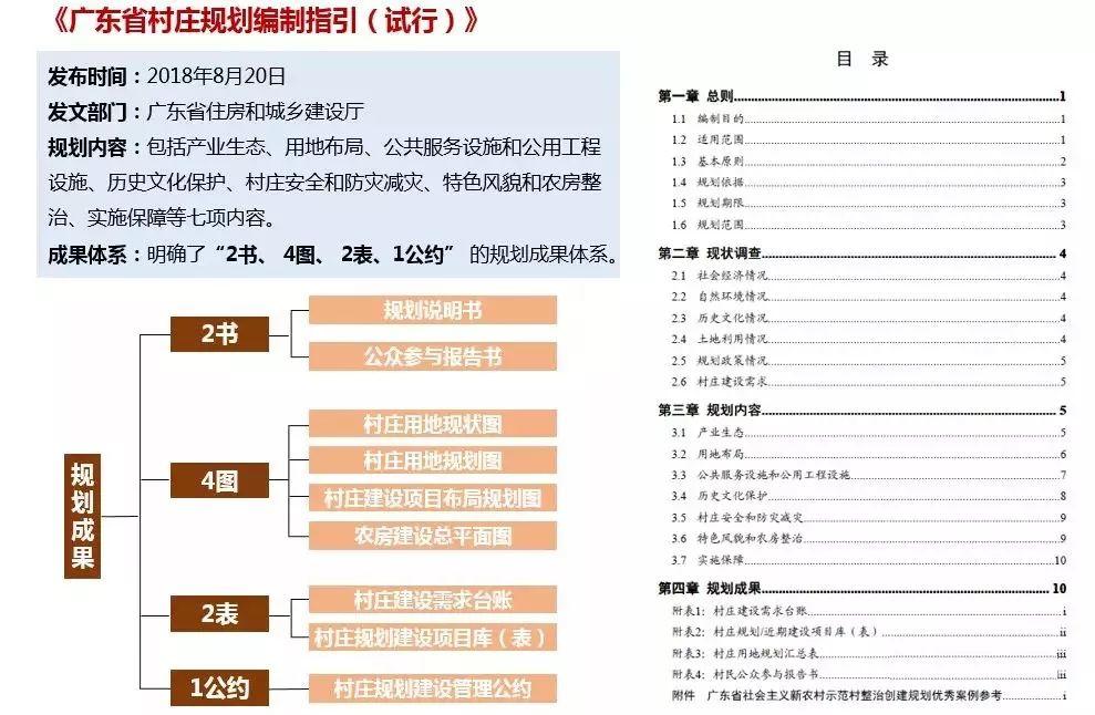 「新·观点」国土空间规划背景下广东省村庄规划编制探索