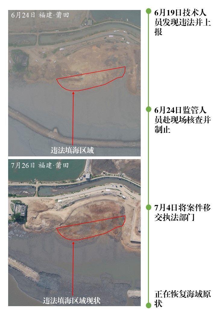 “15天一覆盖”，严管严控围填海局面得以巩固！自然资源部通报2019年上半年违法用海情况