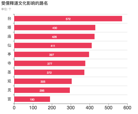 「新·周看」人手一份的中国城市道路名图鉴