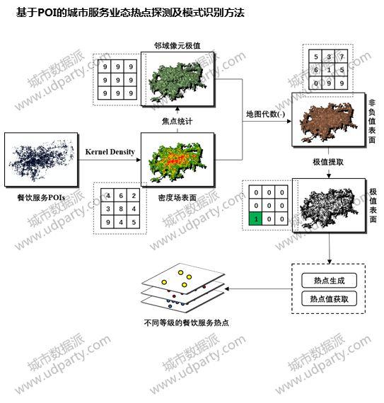 如何快速全面掌握时空大数据技术体系与实践应用？丨城市数据派
