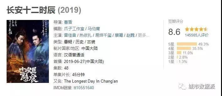 这分明是一部深度介绍云计算、大数据的黑科技科普剧啊丨城市数据派