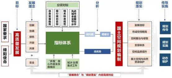 市县国土空间开发保护现状评估之武汉、绵阳篇 市县国土空间开发保护现状评估之武汉、绵阳篇
