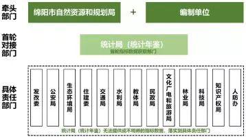 市县国土空间开发保护现状评估之武汉、绵阳篇 市县国土空间开发保护现状评估之武汉、绵阳篇