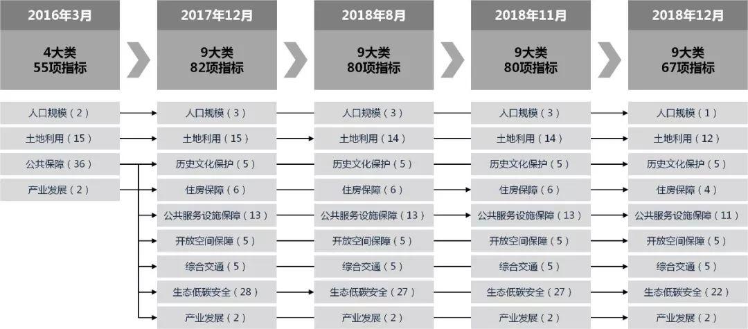 乡镇层级国土空间规划编制技术方法探索（下篇）