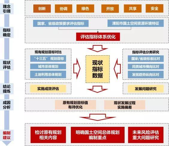 市县国土空间开发保护现状评估之溧阳、三江侗族自治县篇 市县国土空间开发保护现状评估之溧阳、三江侗族自治县篇