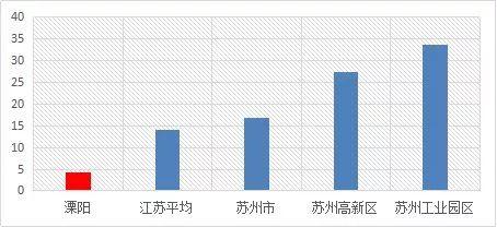 市县国土空间开发保护现状评估之溧阳、三江侗族自治县篇 市县国土空间开发保护现状评估之溧阳、三江侗族自治县篇