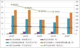 市县国土空间开发保护现状评估之溧阳、三江侗族自治县篇 市县国土空间开发保护现状评估之溧阳、三江侗族自治县篇