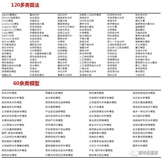 如何用空间大数据技术提升都市圈研究应用能力？丨城市数据派