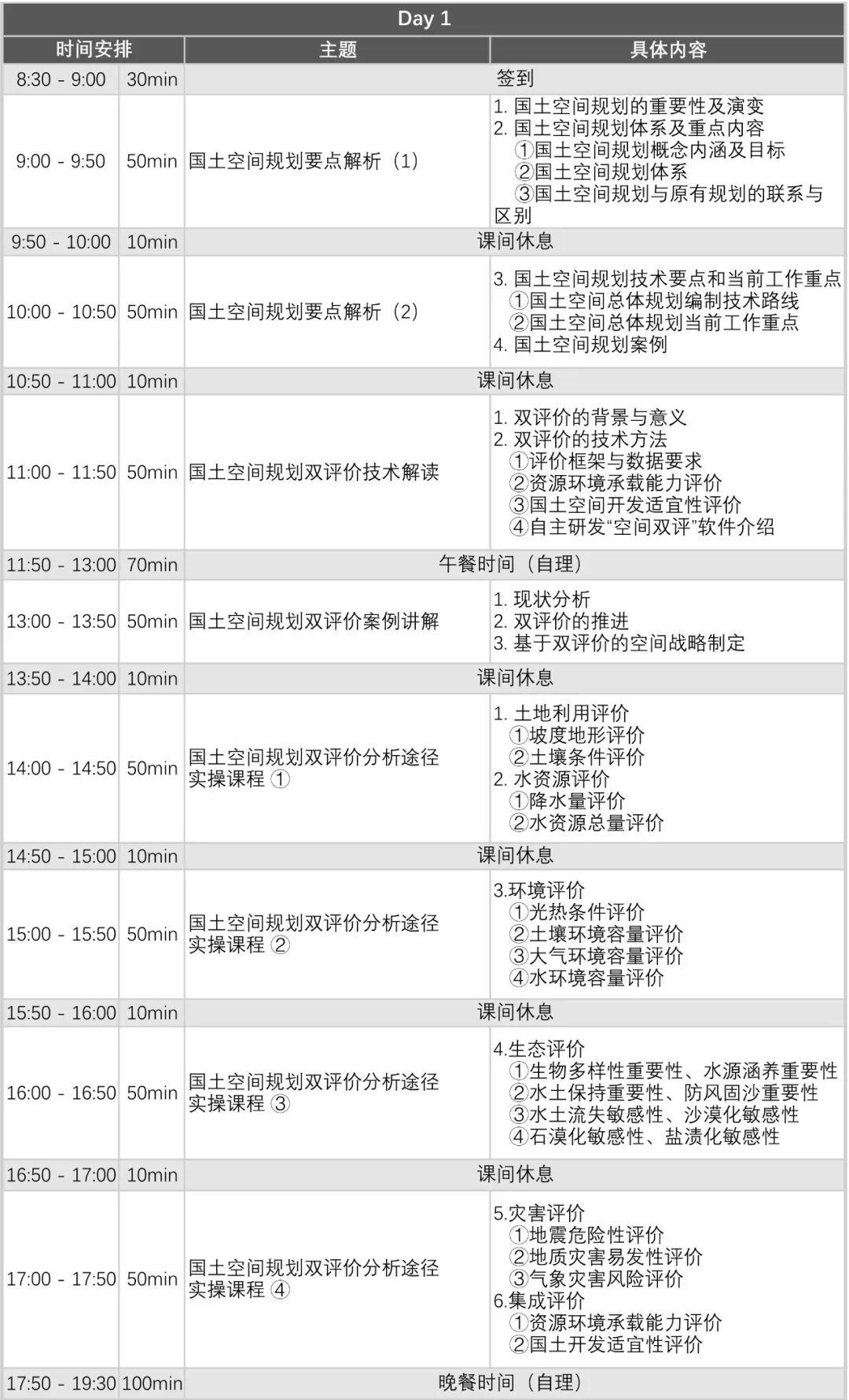「新·资讯」为什么有的人能立刻上手做国土空间规划？