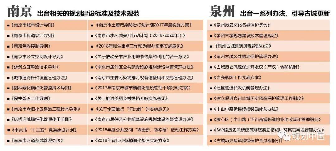 王凯：以人民为中心，全面推进城市人居环境建设