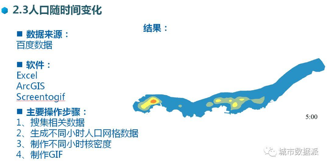 想中标1.7亿国土空间规划？这绝对是你的神助力丨城市数据派