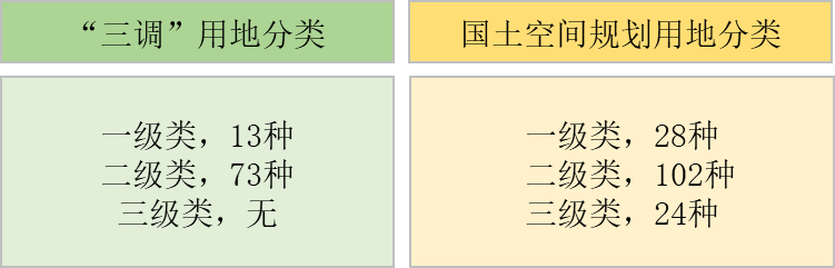 基于“三调”的国土空间“一张底图”构建 ——以温州为例先行先试初探