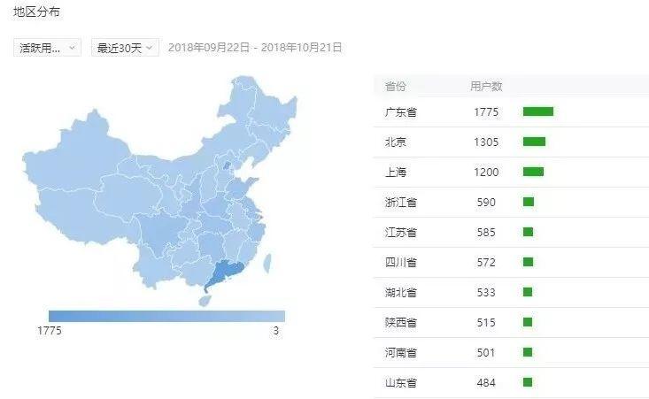 注规通过全攻略！这么复习也太太太太太简单了吧！