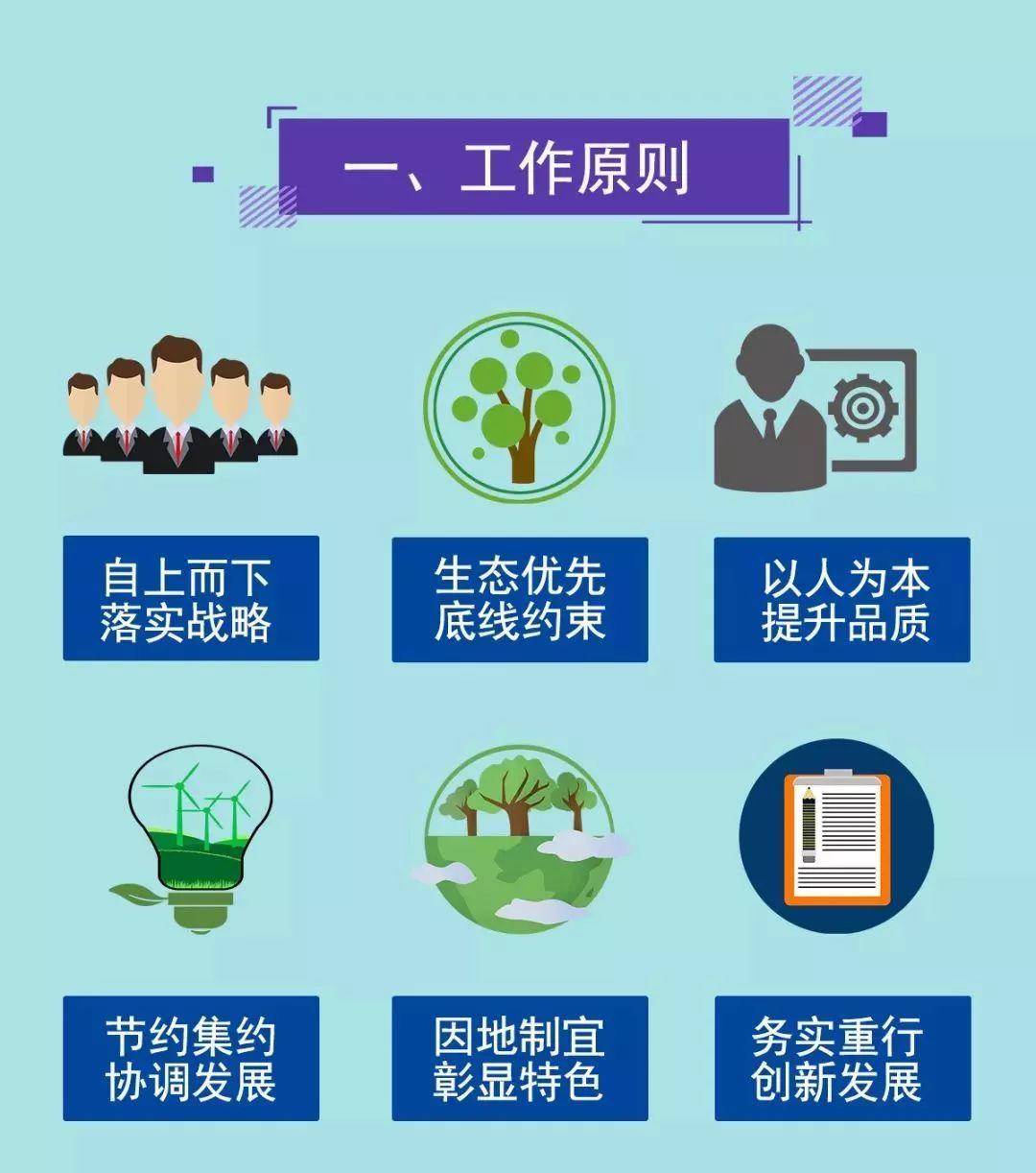 一图看懂《广西建立国土空间规划体系并监督实施的实施方案》 一图看懂《广西建立国土空间规划体系并监督实施的实施方案》