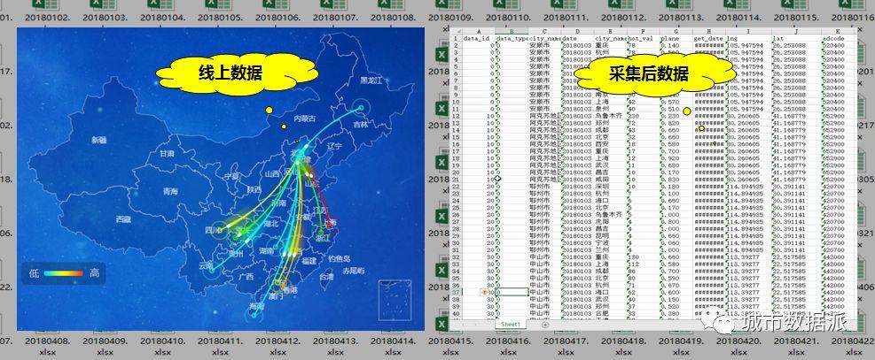 特训营2仅剩最后4个名额!拼手速的时候到啦丨城市数据派 特训营2仅剩最后4个名额!拼手速的时候到啦丨城市数据派