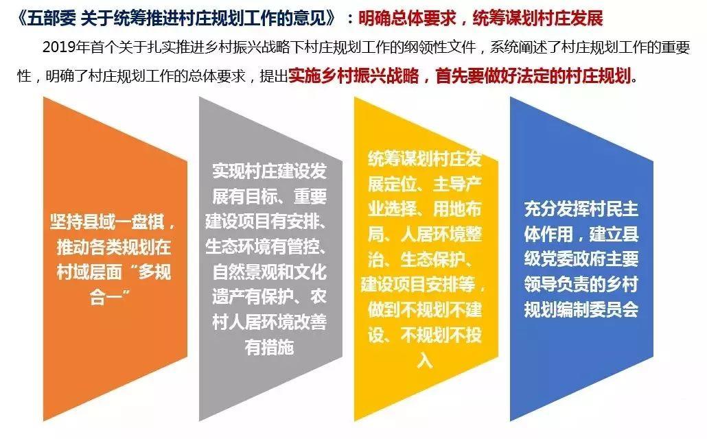「新·观点」国土空间规划背景下广东省村庄规划编制探索
