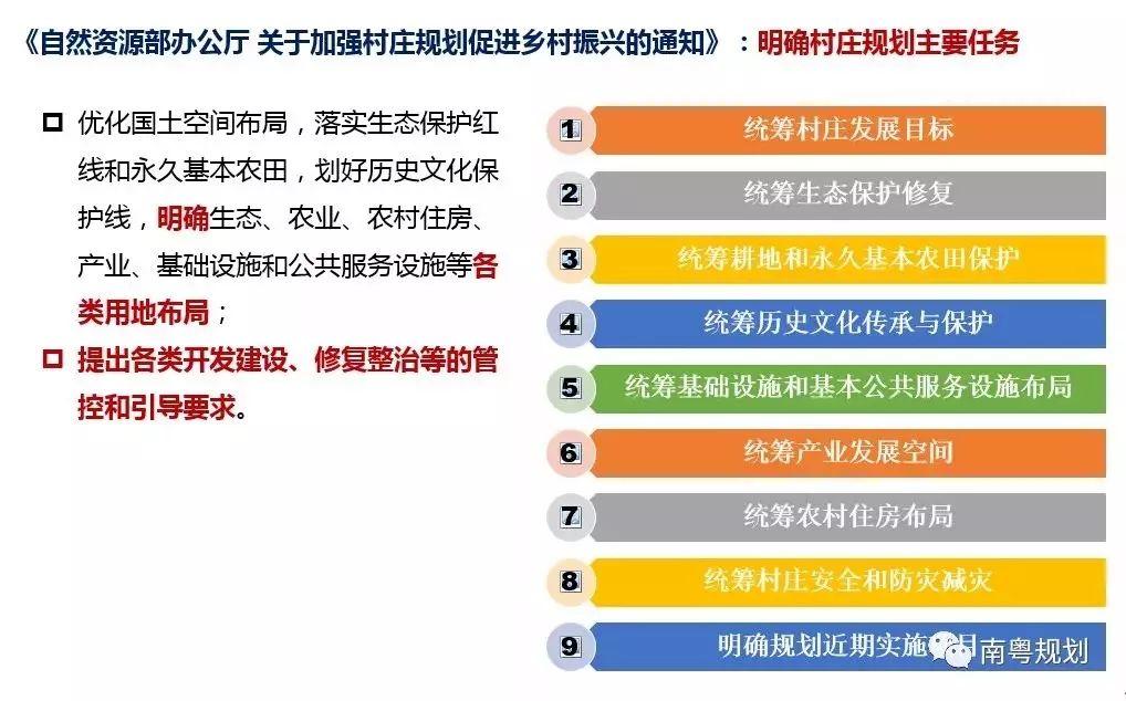 「新·观点」国土空间规划背景下广东省村庄规划编制探索