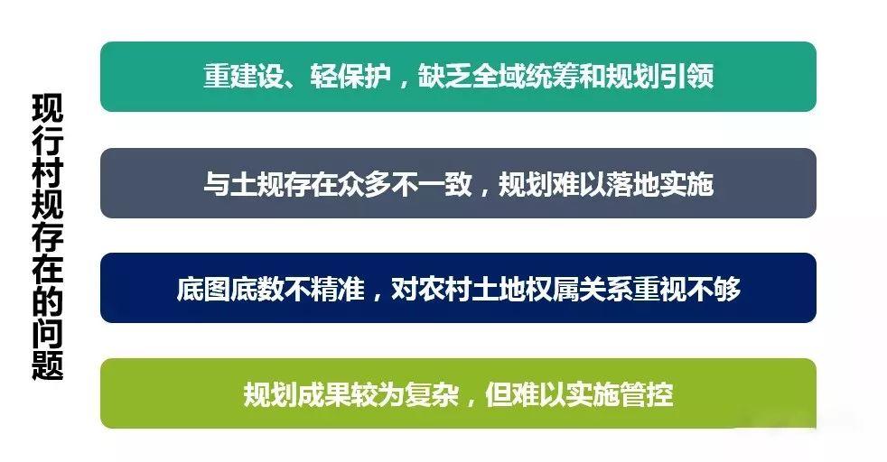 「新·观点」国土空间规划背景下广东省村庄规划编制探索