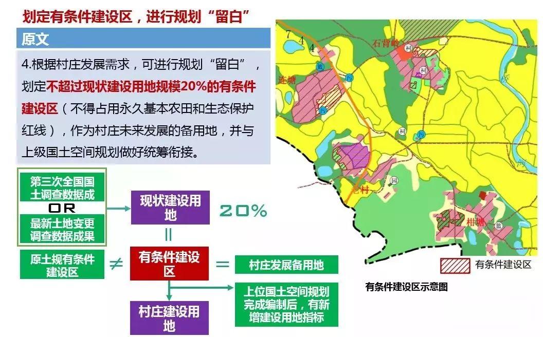 「新·观点」国土空间规划背景下广东省村庄规划编制探索