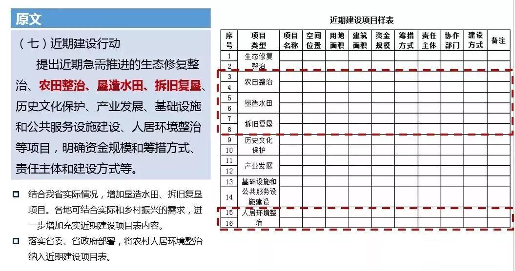 「新·观点」国土空间规划背景下广东省村庄规划编制探索