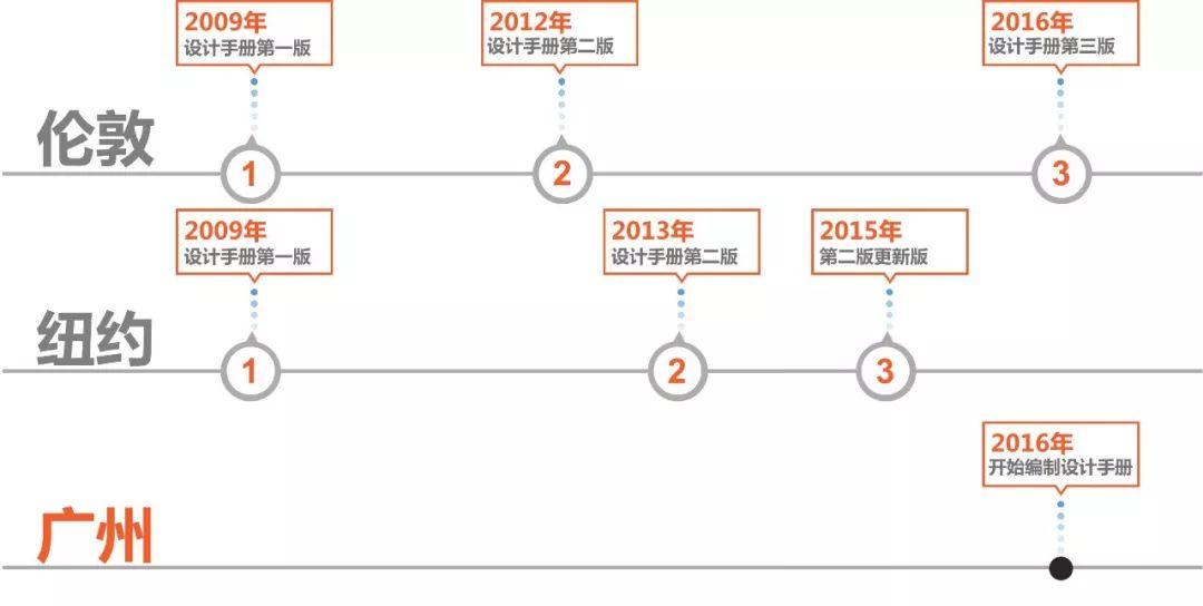 “路网微改造”案例之国内篇：绿色、活力、整洁、有序