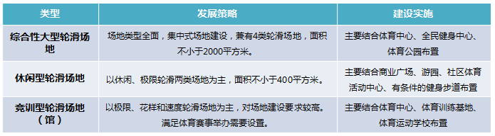 #专项规划#南京市体育设施将这样规划！