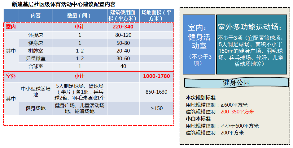 #专项规划#南京市体育设施将这样规划！