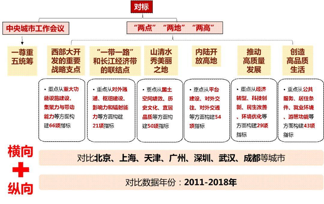 重庆、银川市县空间开发保护现状评估探索经验分享