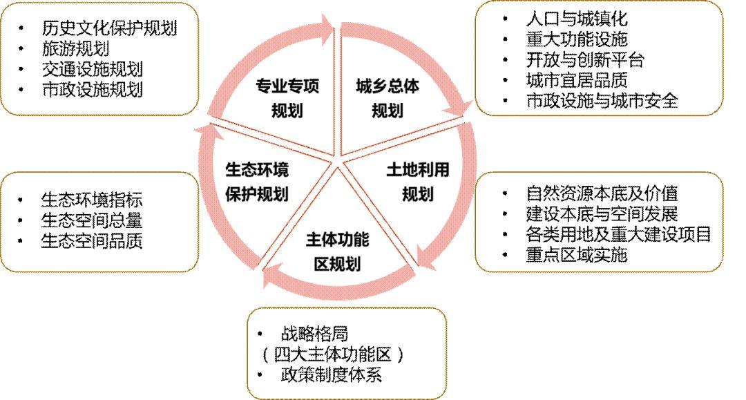 重庆、银川市县空间开发保护现状评估探索经验分享