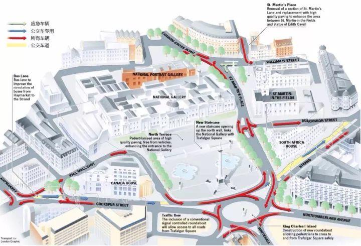 案例实践 | 英国城市设计与城市复兴【连载】③伦敦特拉法加广场历史公共空间的活力重塑