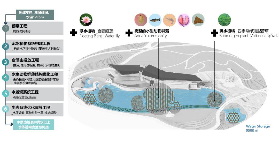 一座公园如何表达城市的情绪？