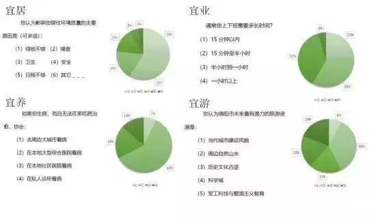 武汉、绵阳市县空间开发保护现状评估探索经验分享