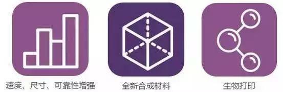 《2016-2045年新兴科技趋势报告》 《2016-2045年新兴科技趋势报告》