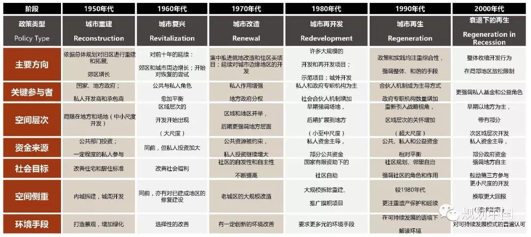 王凯：以人民为中心，全面推进城市人居环境建设