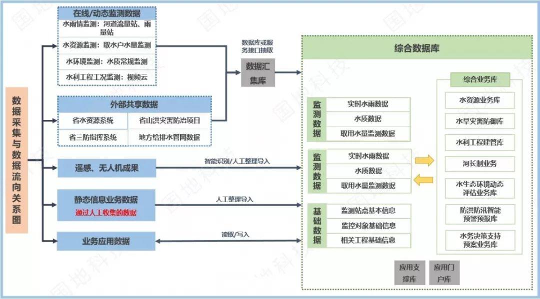 基于天空地一体化监测的智慧水利建设路径和应用实践