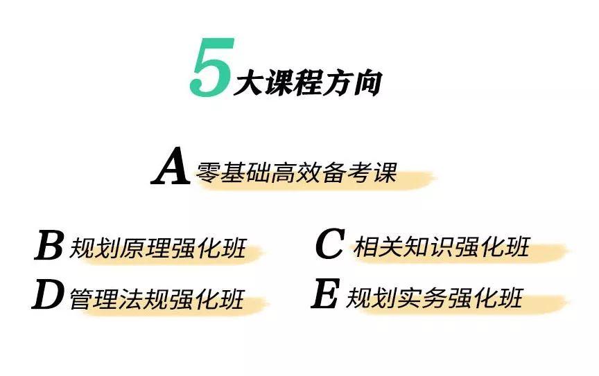 注规通过全攻略！这么复习也太太太太太简单了吧！
