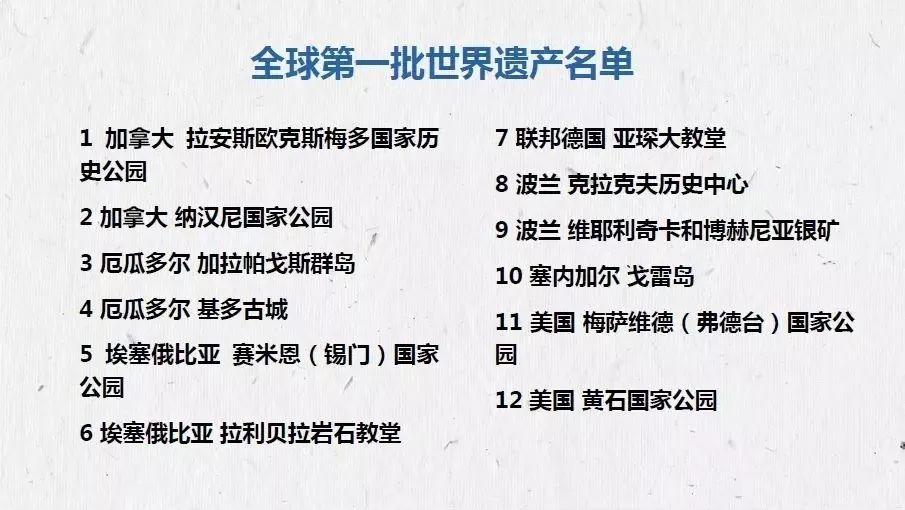 遗产视野丨世界遗产与遗产监测 遗产视野丨世界遗产与遗产监测