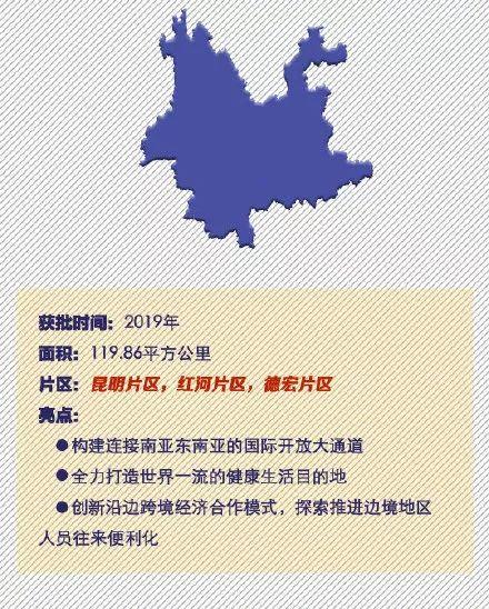 速览!全国18个自贸区亮点回顾 速览!全国18个自贸区亮点回顾