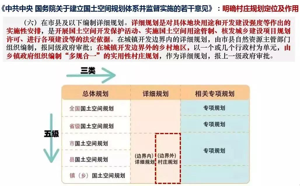 「新·观点」国土空间规划背景下广东省村庄规划编制探索