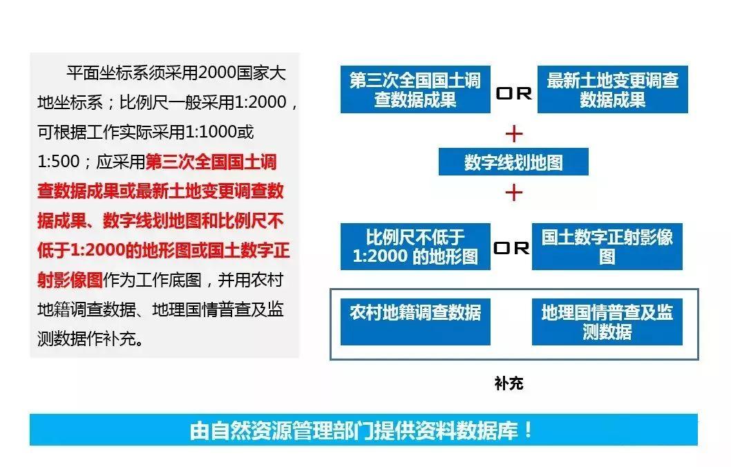 「新·观点」国土空间规划背景下广东省村庄规划编制探索