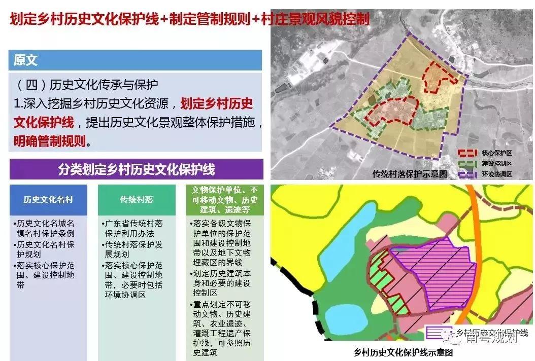 「新·观点」国土空间规划背景下广东省村庄规划编制探索