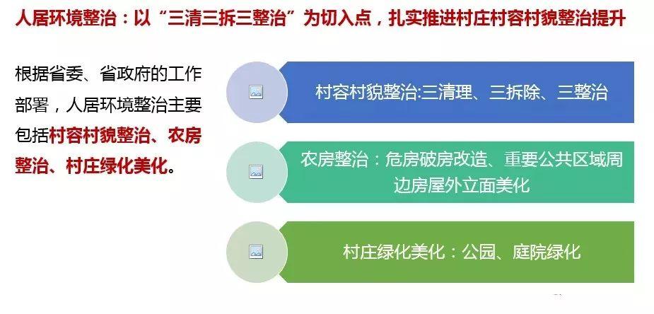 「新·观点」国土空间规划背景下广东省村庄规划编制探索