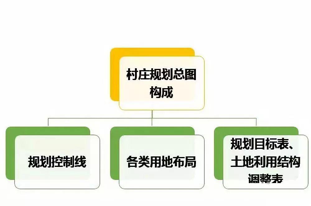 「新·观点」国土空间规划背景下广东省村庄规划编制探索