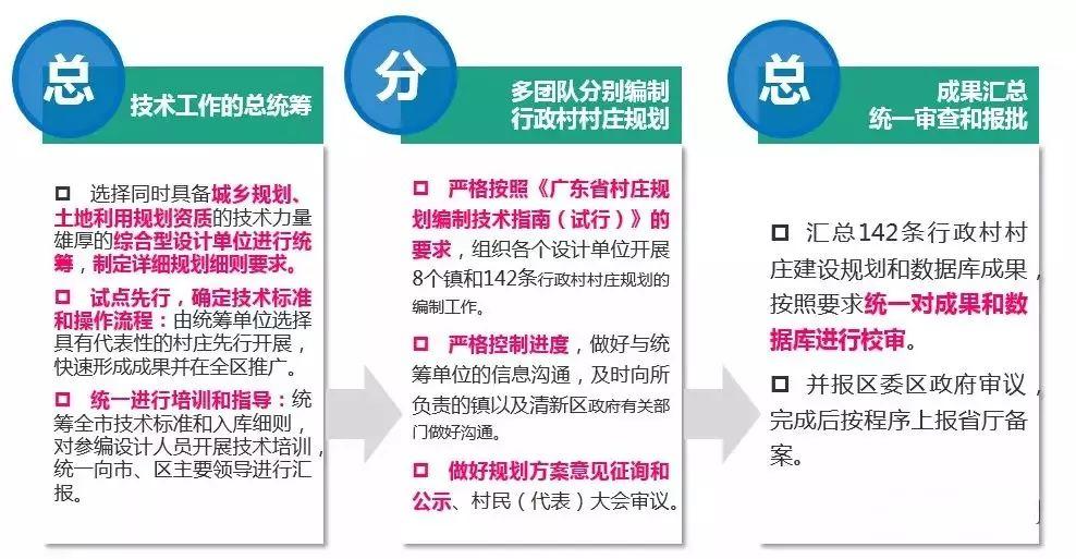 「新·观点」国土空间规划背景下广东省村庄规划编制探索